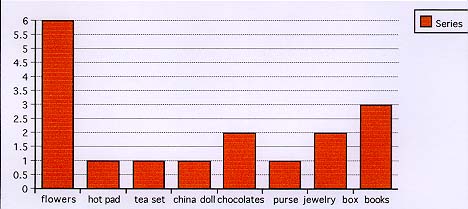 graph.jpg (24649 bytes)