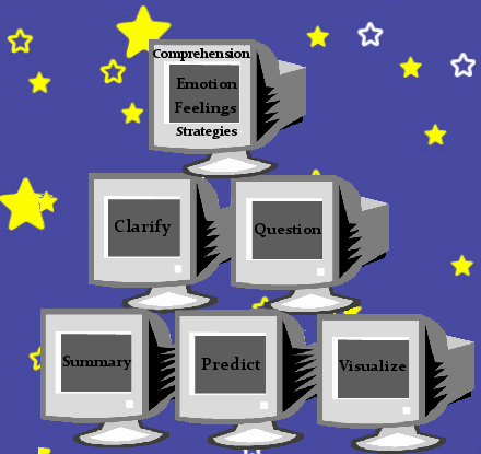 Reciprocal Teaching Strategies
